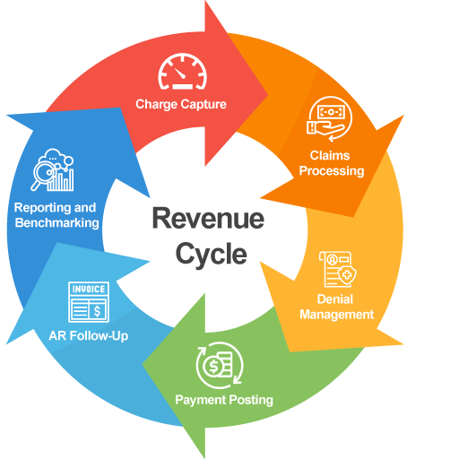 Healthcare Revenue Cycle Management